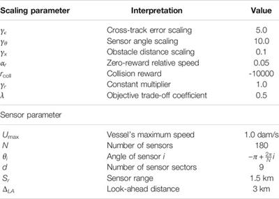 Frontiers | Comparing Deep Reinforcement Learning Algorithms